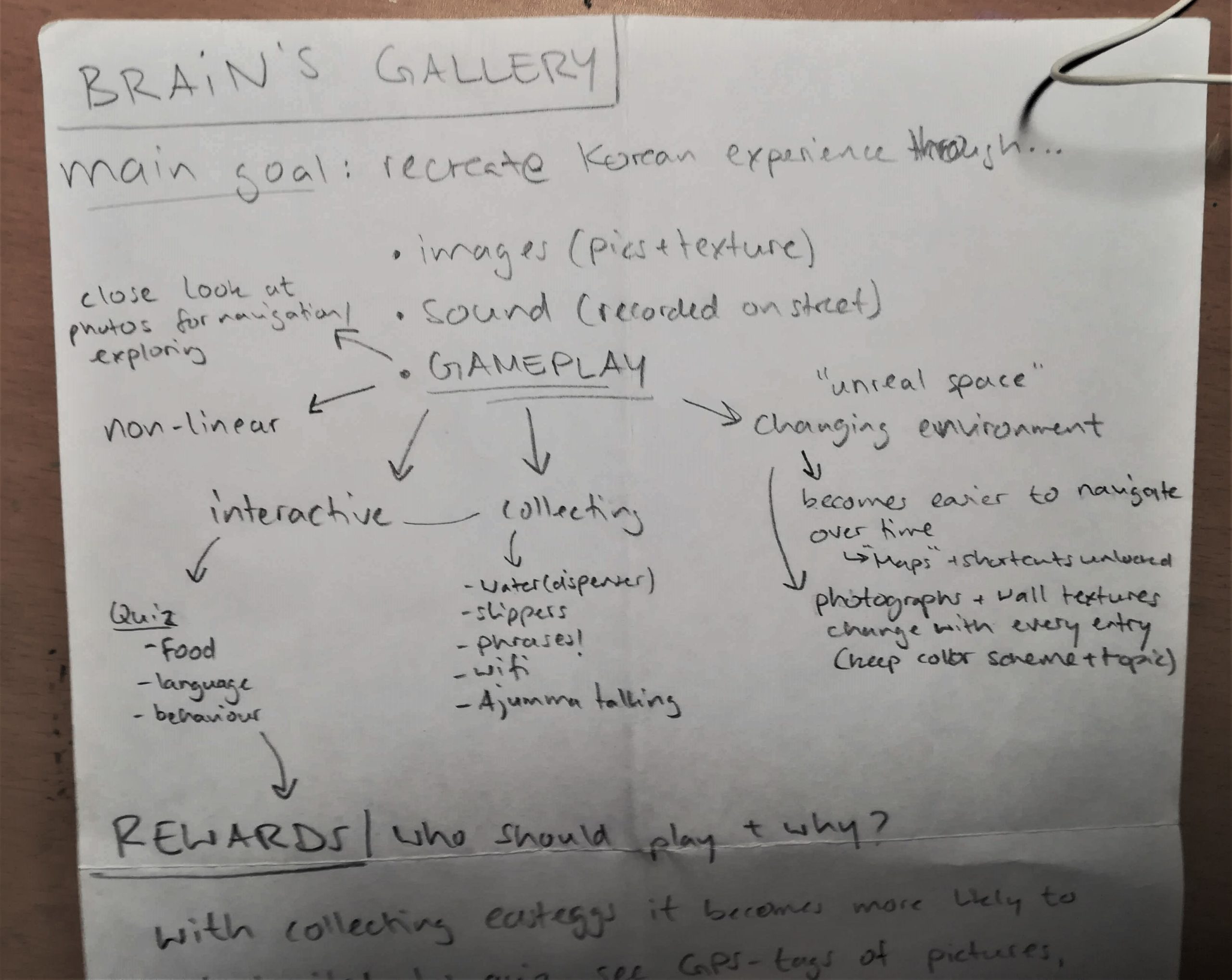 Brains Gallery First Concept